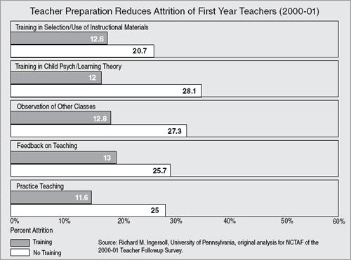 teacher-preparation