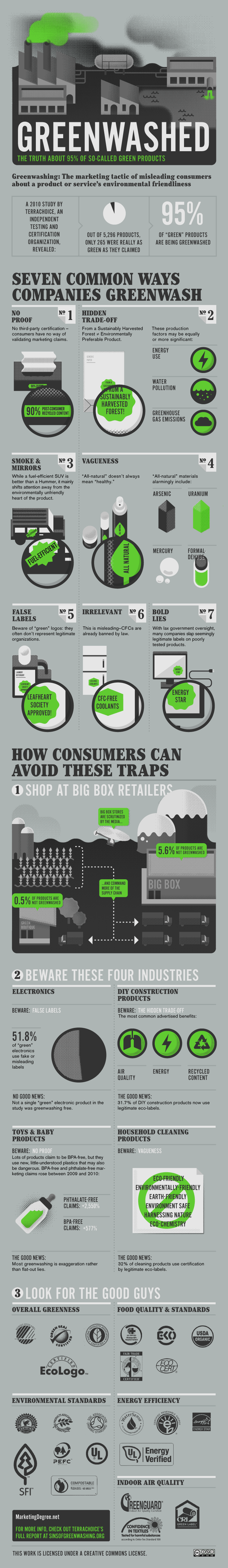 green-marketing-exposed