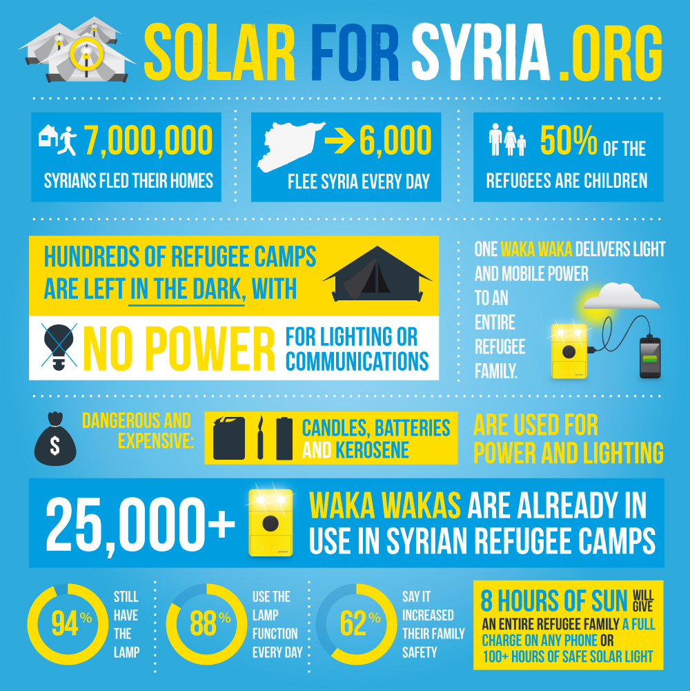infographic-s4s-(post)