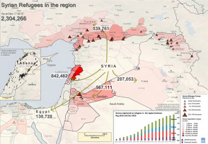 Syrian Refugee Movement