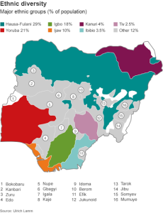 Nigeria’s ethnic diversity