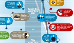 Detail of BBC Future’s graphic (screen shot of Tomorrow’s World by Information is Beautiful Studio/ via BBC Future)